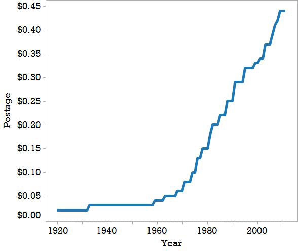 postage-rates