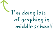 I'm doing lots of graphing in middle school!