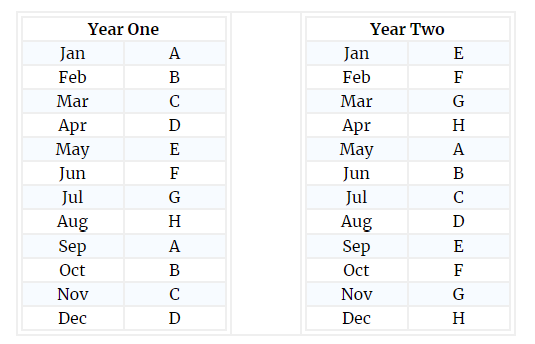 Two tables, titled "Year One" and "Year Two". Both tables have two columns, the left column being the months from Jan to Dec, and the right column being letters.
Year One
Jan - A
Feb - B
Mar - C
Apr - D
May - E
Jun - F
Jul - G
Aug - H
Sep - A
Oct - B
Nov - C
Dec - D

Year Two
Jan - E
Feb - F
Mar - G
Apr - H
May - A
Jun - B
Jul - C
Aug - D
Sep - E
Oct - F
Nov - G
Dec - H